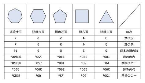 5角形 角度